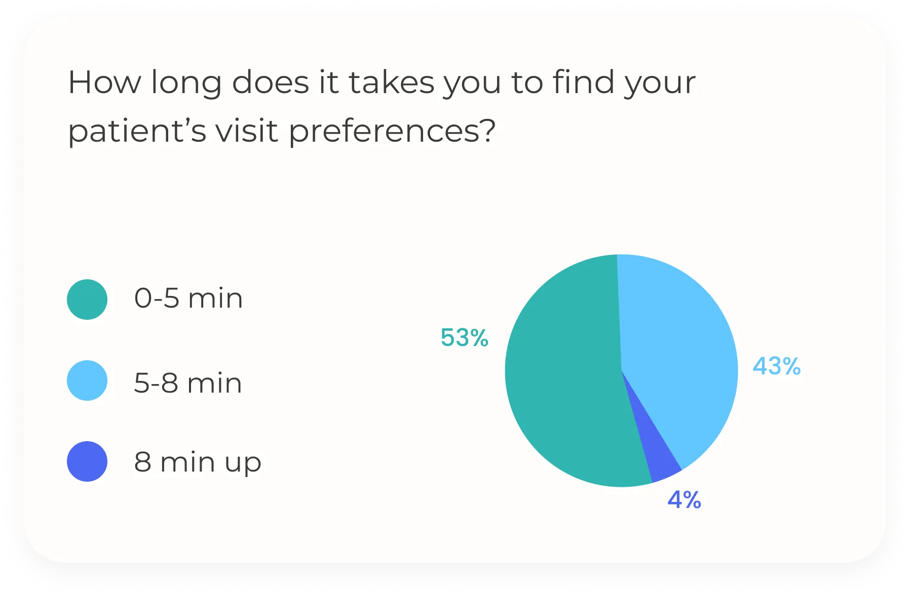 Office system questionnaire 1