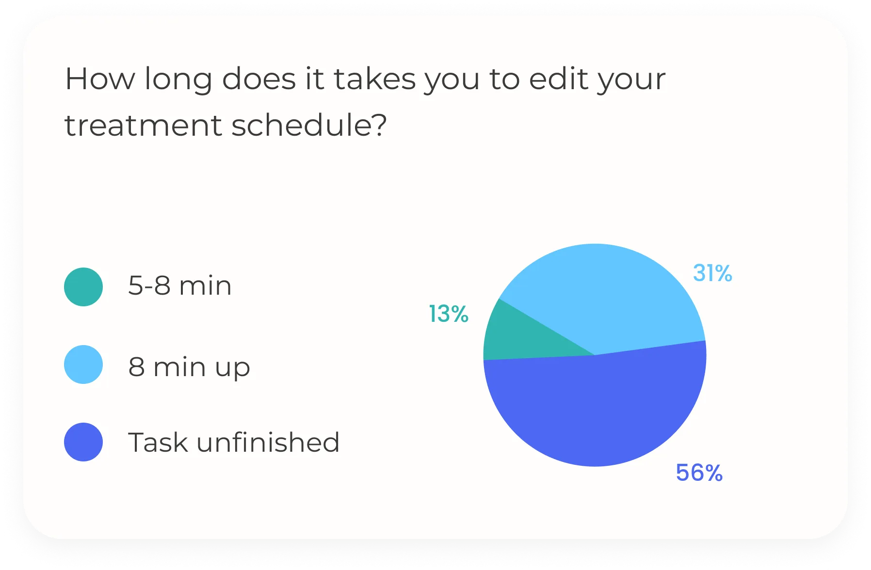 Office system questionnaire 2