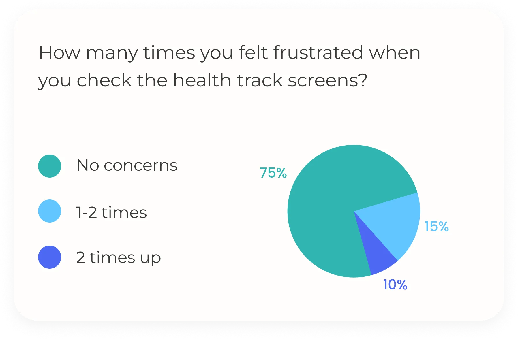Mobile app questionnaire 1