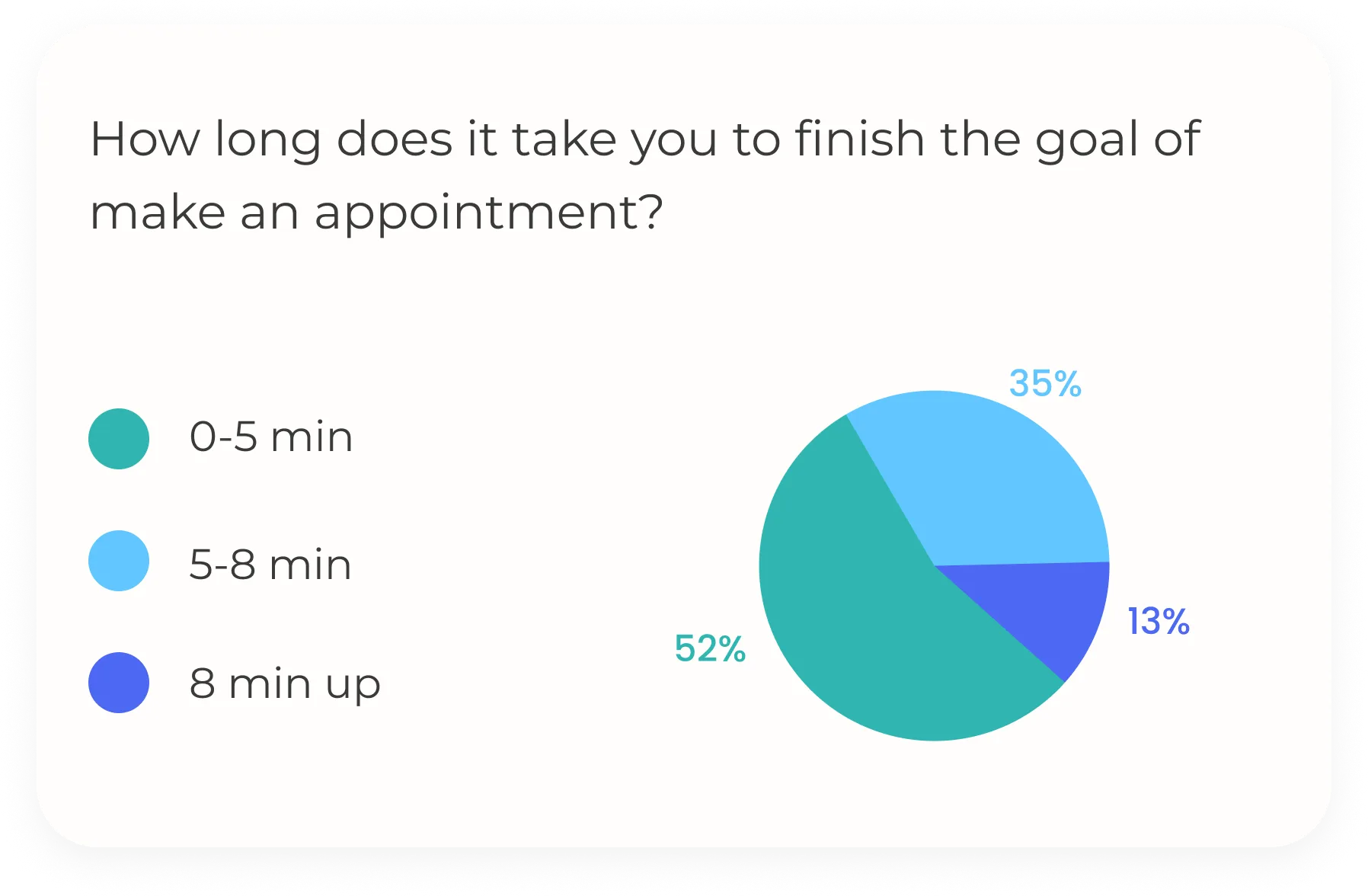 Mobile app questionnaire 2