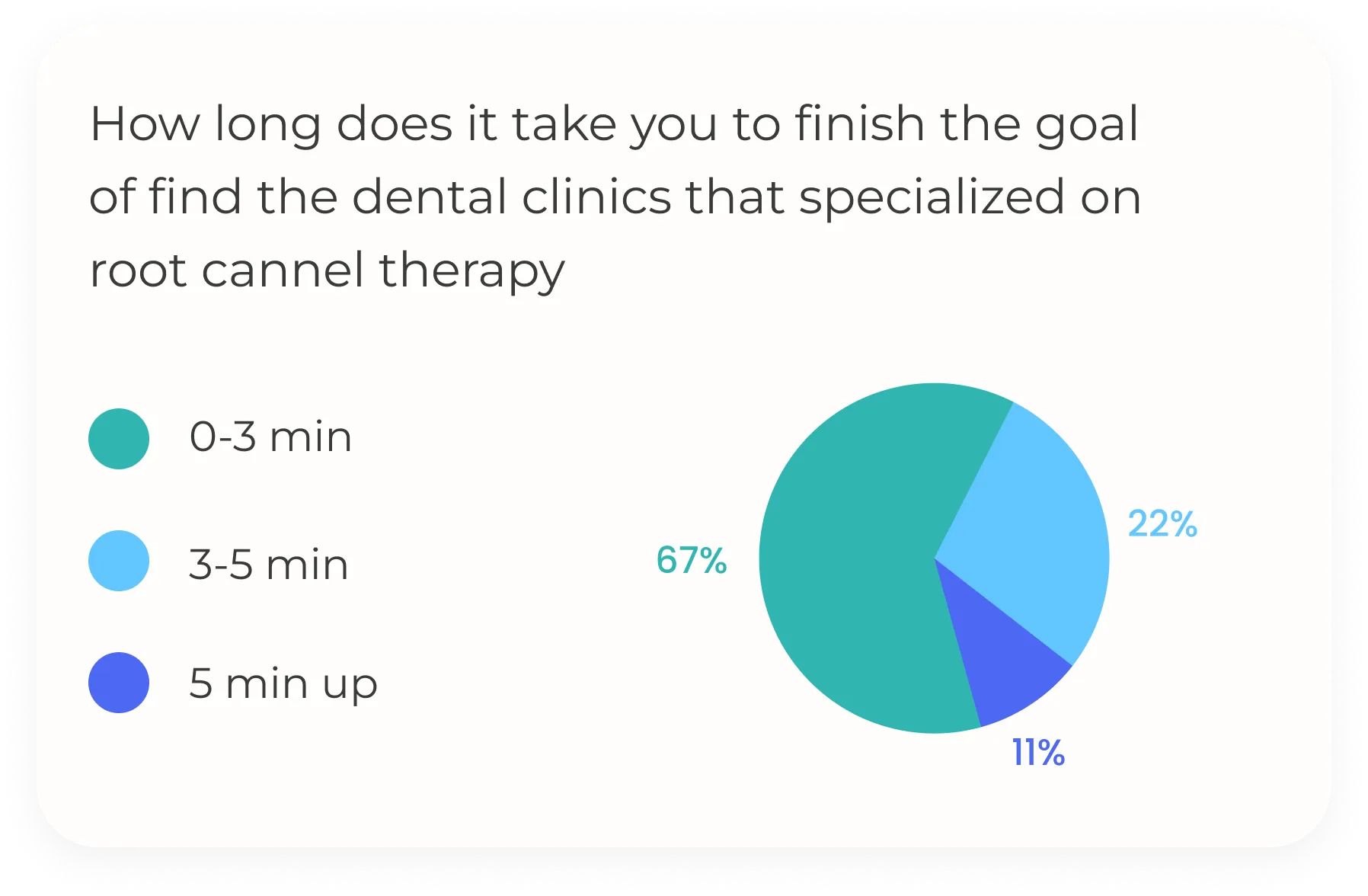 Mobile app questionnaire 3