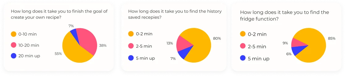 Quantitative Research Results