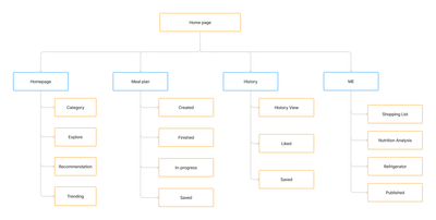 Site Map